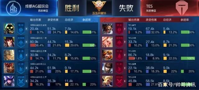 场比赛中发